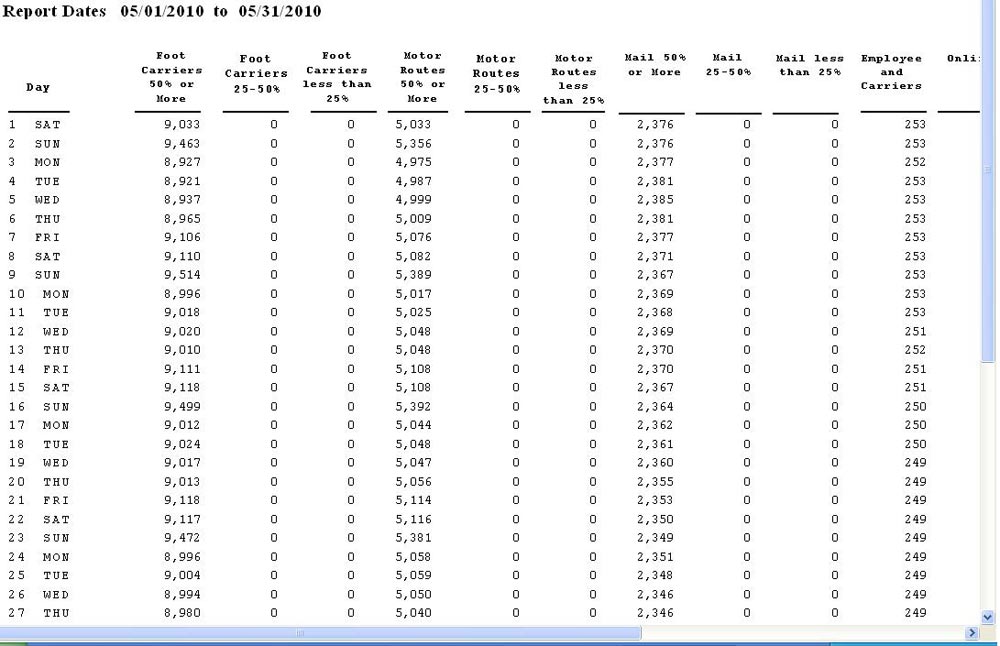 Falcon Circulation - Reports 2