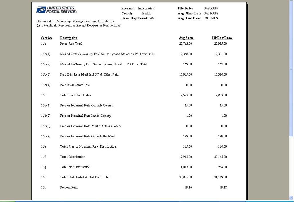 Falcon Circulation - Reports 3