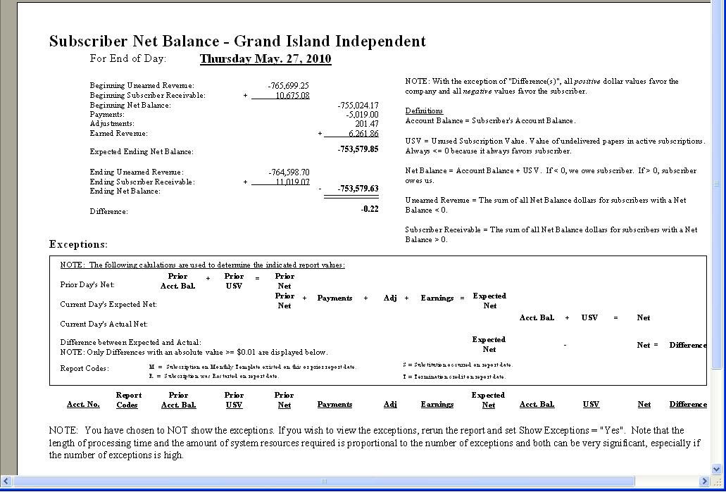 Falcon Circulation - Reports 4